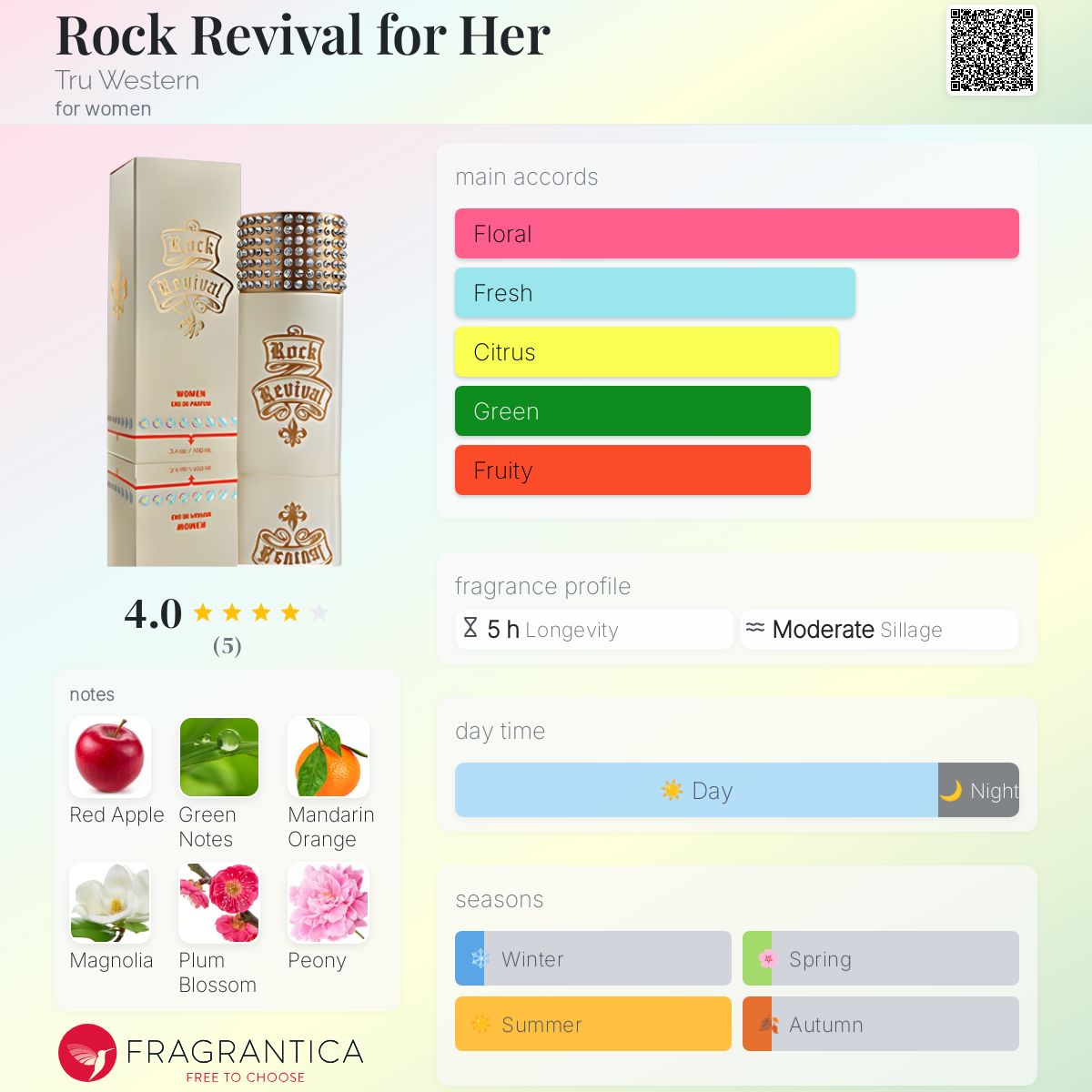 عطر ادکلن راک روایوال فور هر ترو وسترن - Rock Revival for Her Tru Western - بررسی، قیمت و خرید