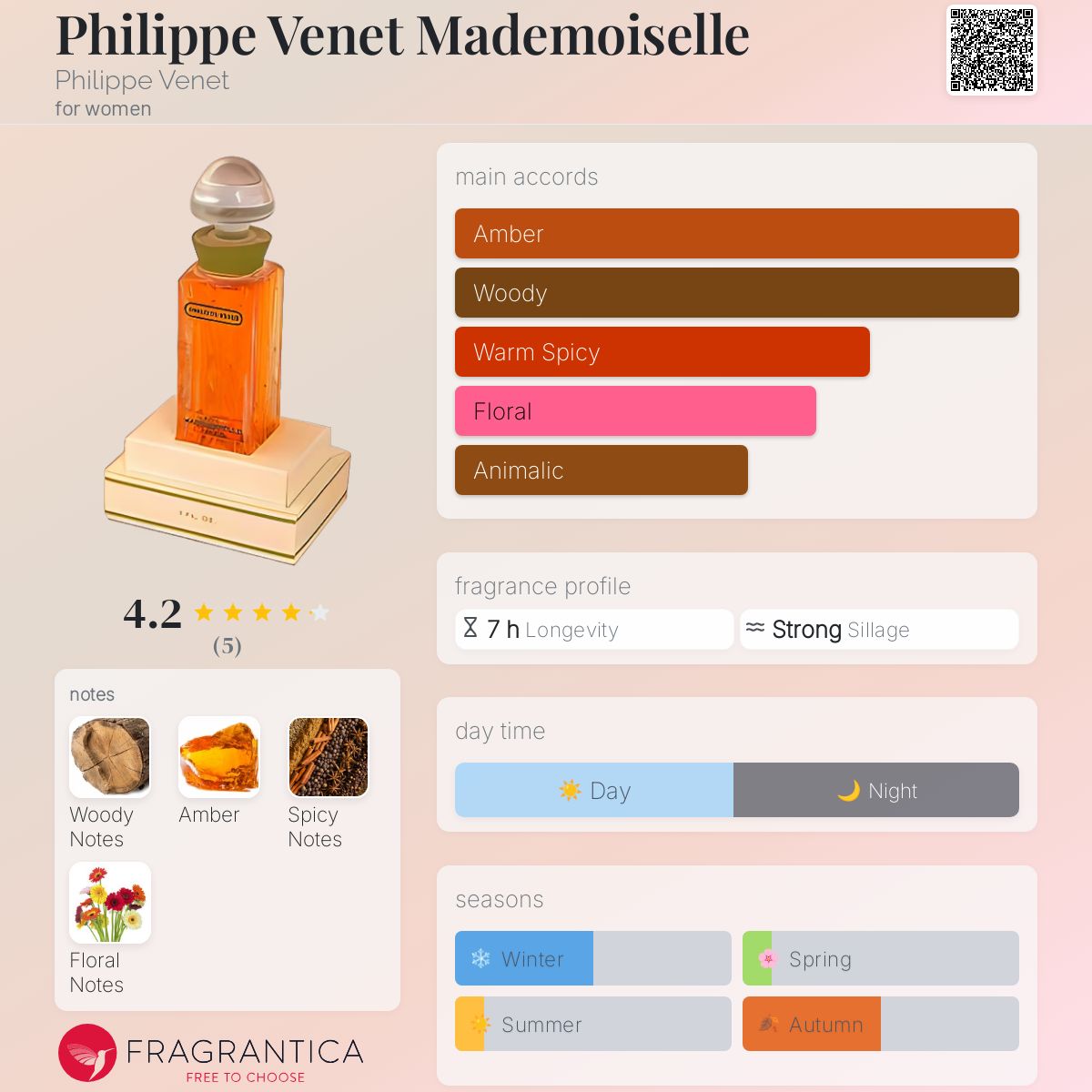 عطر ادکلن فیلیپ ونه مادمازل فلیپ ونت - Philippe Venet Mademoiselle Philippe Venet - بررسی، قیمت و خرید