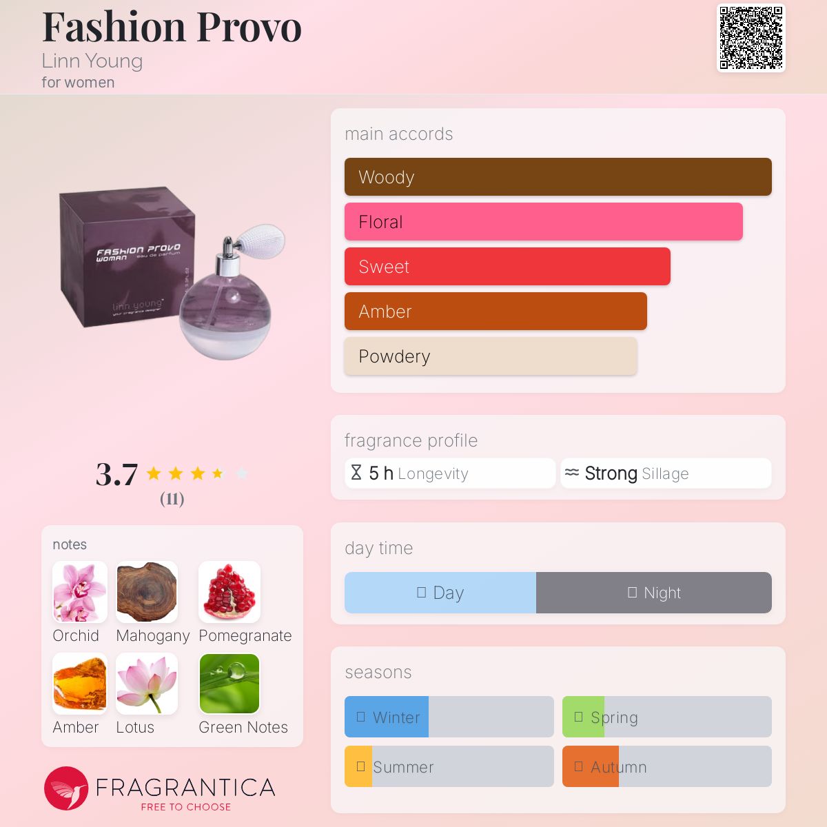 عطر ادکلن فشن پرووو لین یانگ - Fashion Provo Linn Young - بررسی، قیمت و خرید