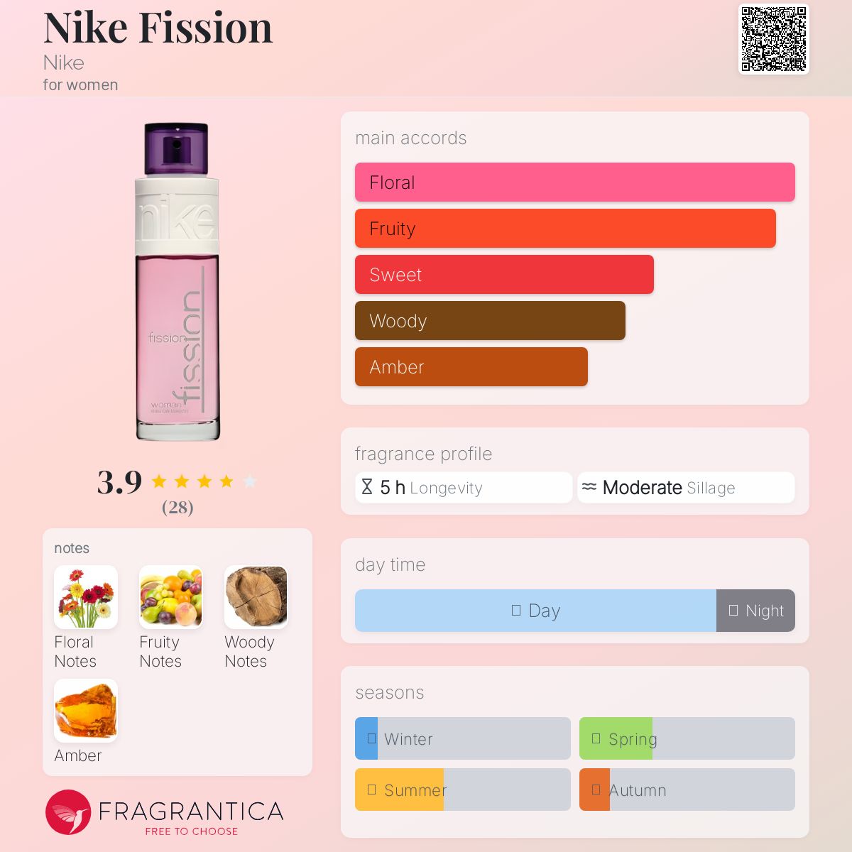عطر ادکلن نایکی فیشن نایکی - Nike Fission Nike - بررسی، قیمت و خرید