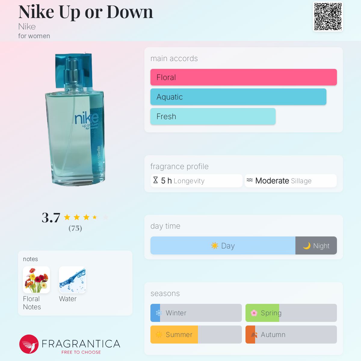 عطر ادکلن نایک آپ اُر داون نایکی - Nike Up or Down Nike - بررسی، قیمت و خرید