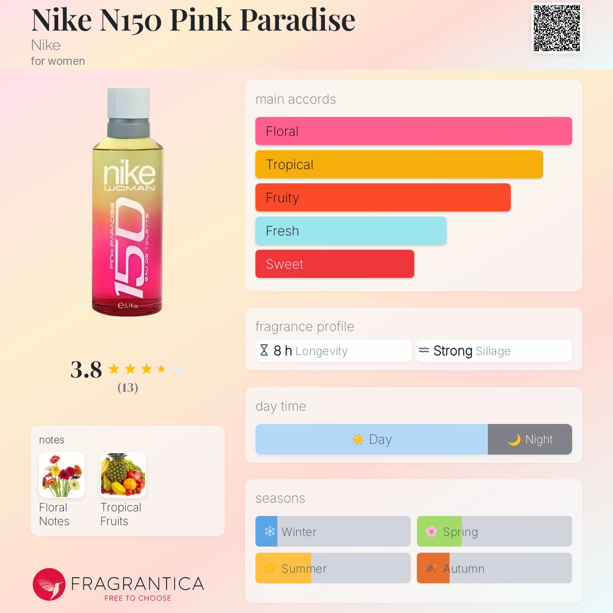عطر ادکلن نایک ان صد و پنجاه پینک پارادایس نایکی - Nike N150 Pink Paradise Nike - بررسی، قیمت و خرید