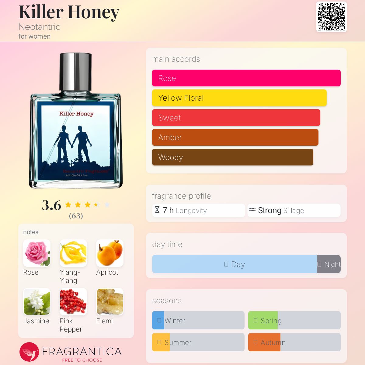 عطر ادکلن کیلر هانی نئوتنتریک - Killer Honey Neotantric - بررسی، قیمت و خرید