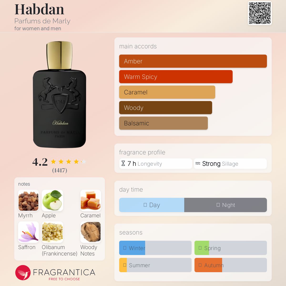 عطر ادکلن هبدن پرفیوم د مارلی - Habdan Parfums de Marly - بررسی، قیمت و خرید