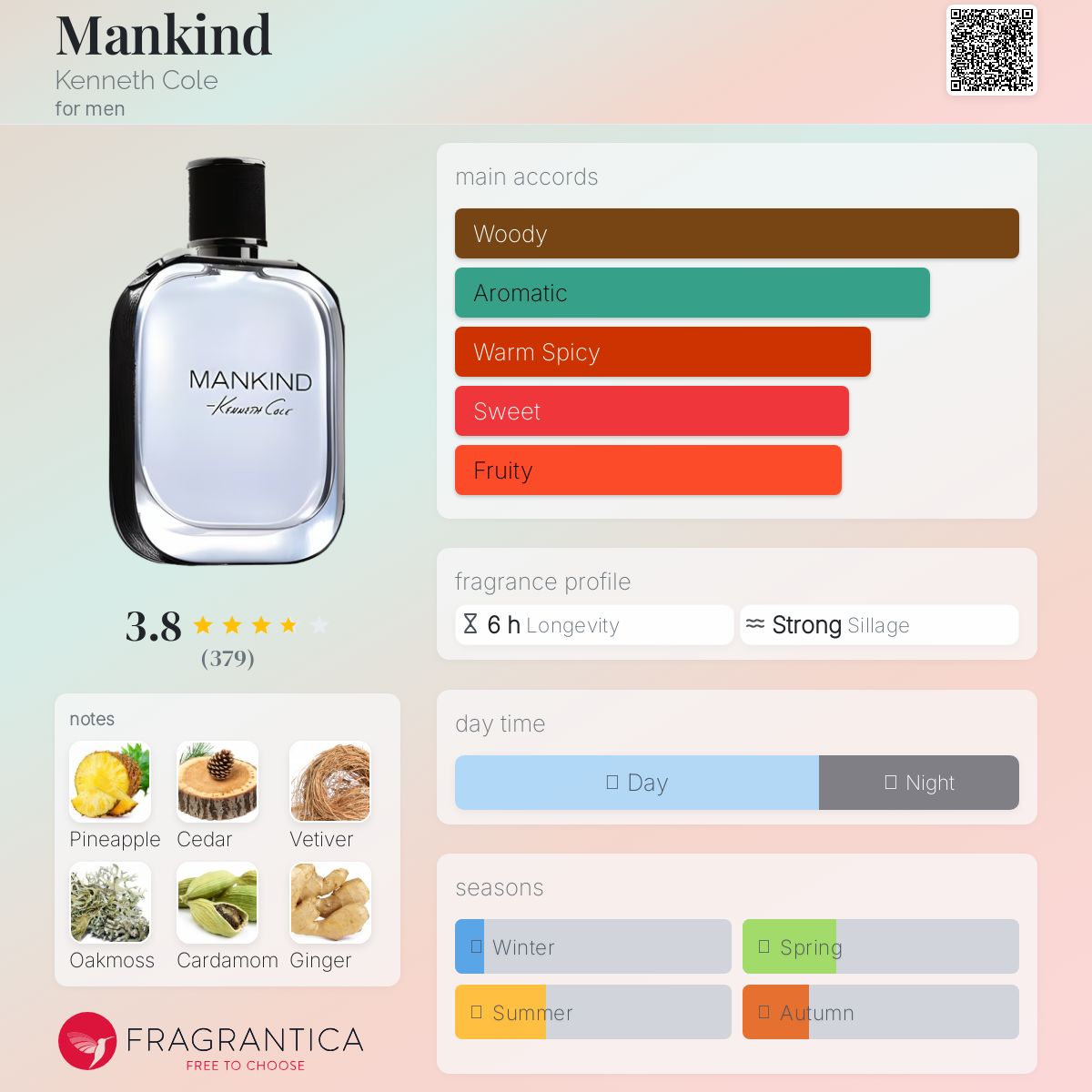 عطر ادکلن منکایند کنث کول - Mankind Kenneth Cole - بررسی، قیمت و خرید