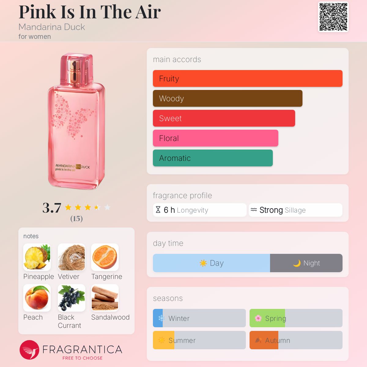 عطر ادکلن پینک ایز این دی ایر ماندارین داک - Pink Is In The Air Mandarina Duck - بررسی، قیمت و خرید