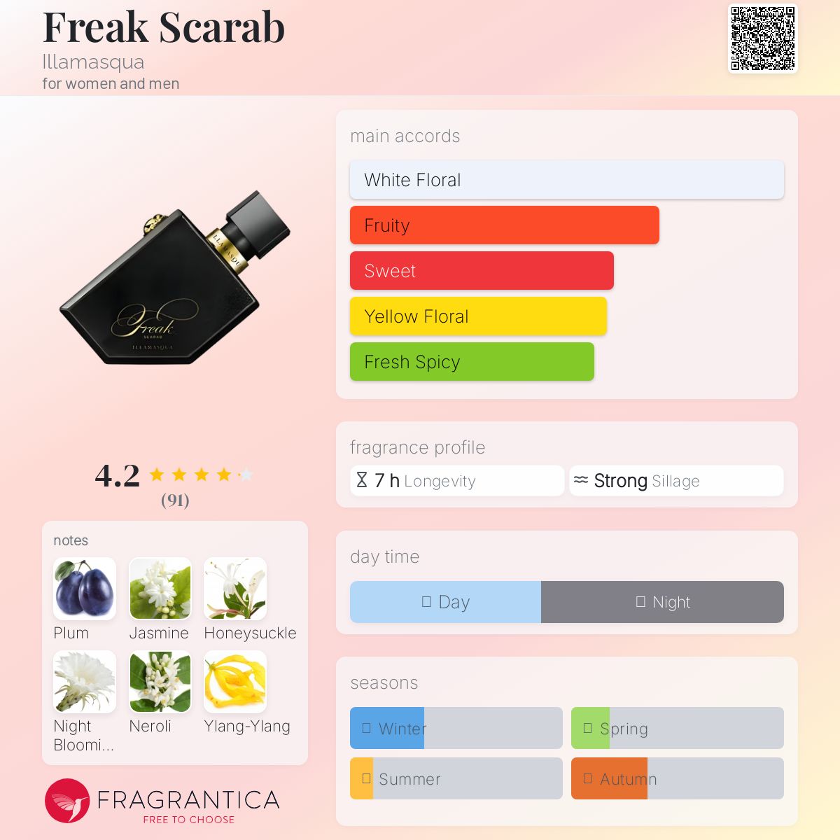 عطر ادکلن فریک سکارب ایلاماسکا - Freak Scarab Illamasqua - بررسی، قیمت و خرید