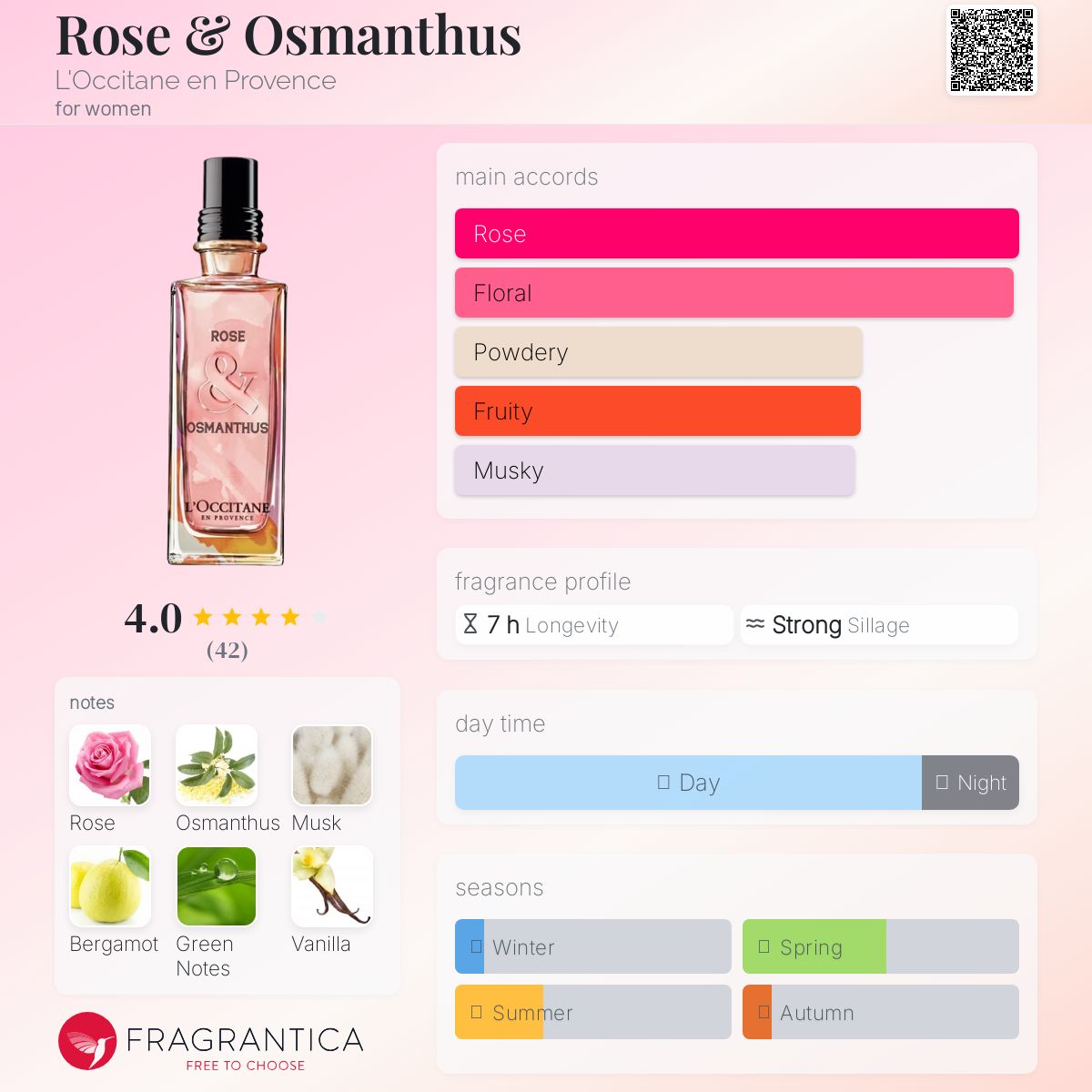 عطر ادکلن رز و عثمانتوس لوکسیتان - Rose & Osmanthus L'Occitane en Provence - بررسی، قیمت و خرید