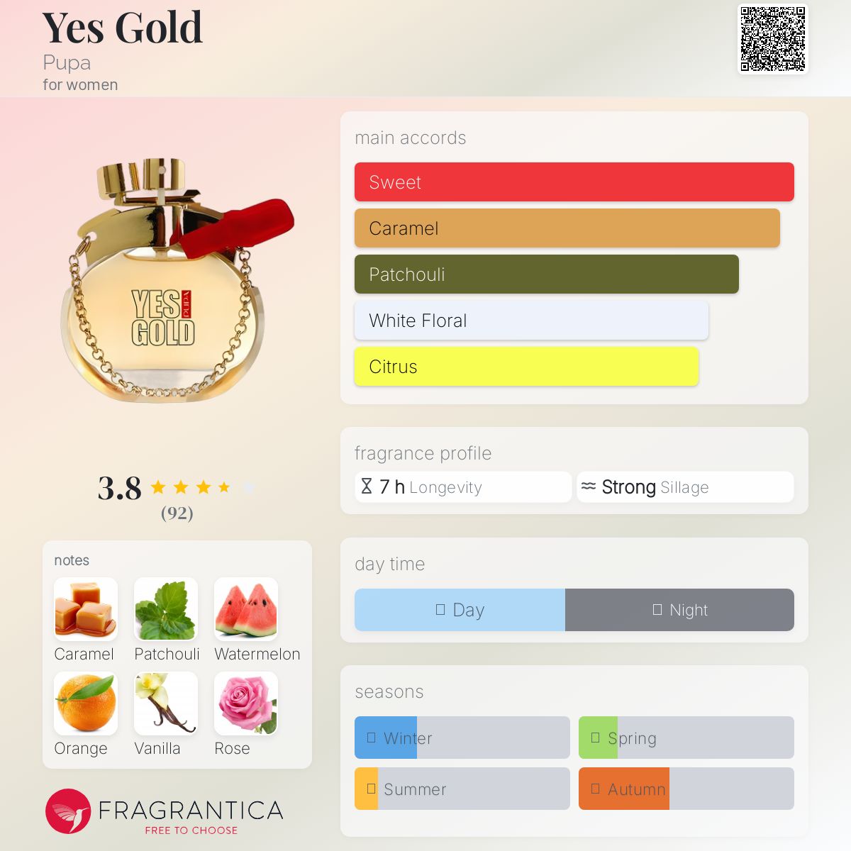 عطر ادکلن یس گلد پوپا - Yes Gold Pupa - بررسی، قیمت و خرید