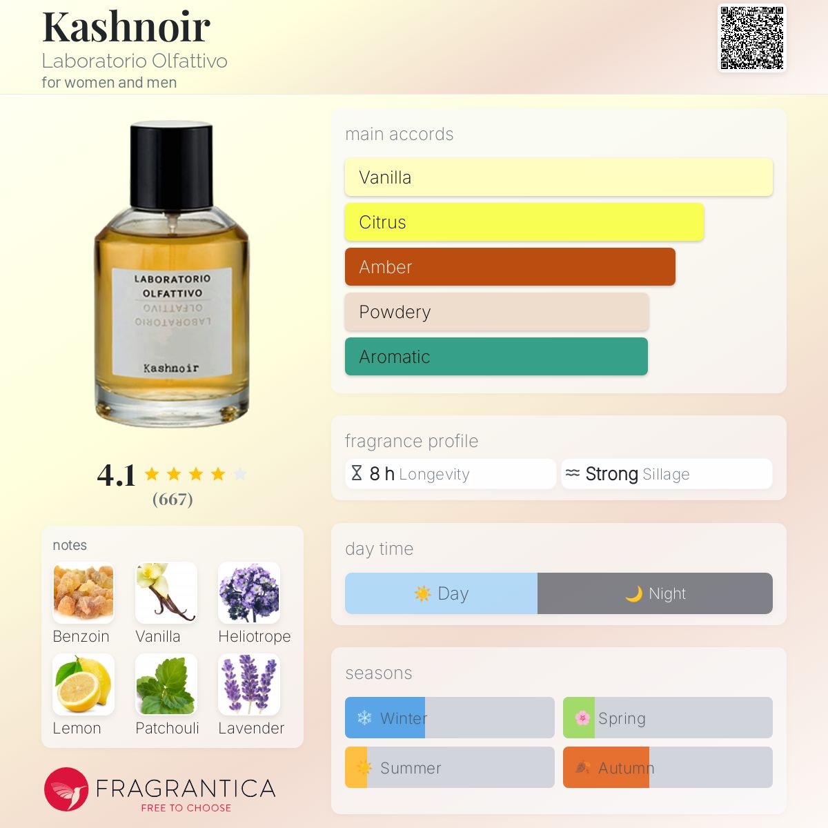 عطر ادکلن کاش‌نوآر لابراتوریو الفاتیوو - Kashnoir Laboratorio Olfattivo - بررسی، قیمت و خرید