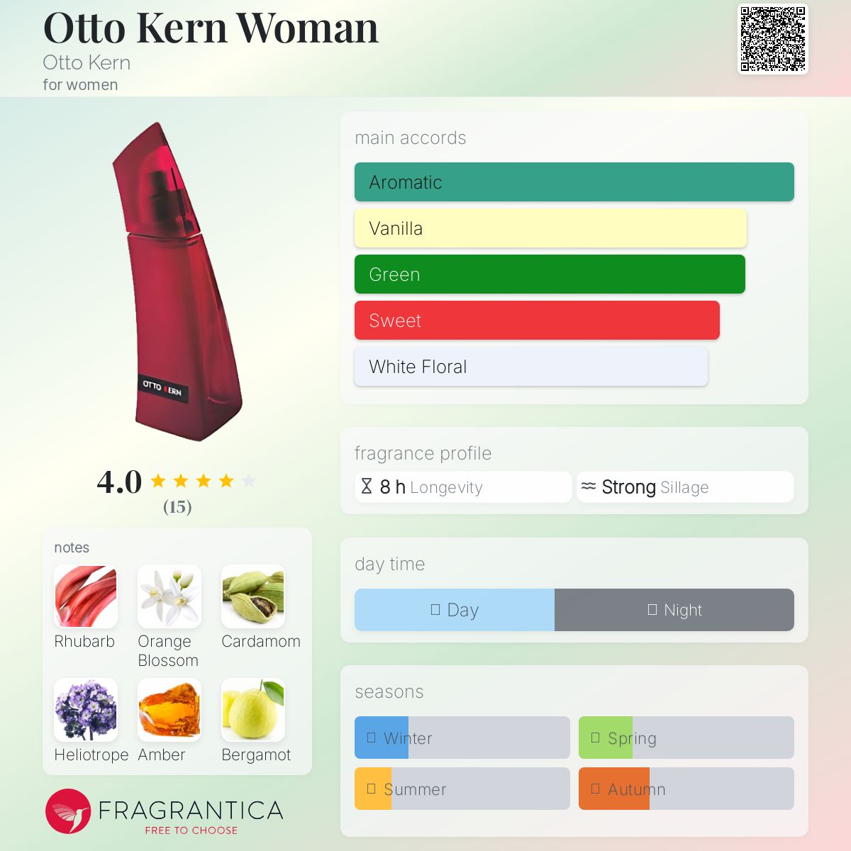 عطر ادکلن اوتو کرن وومن اتو کرن - Otto Kern Woman Otto Kern - بررسی، قیمت و خرید