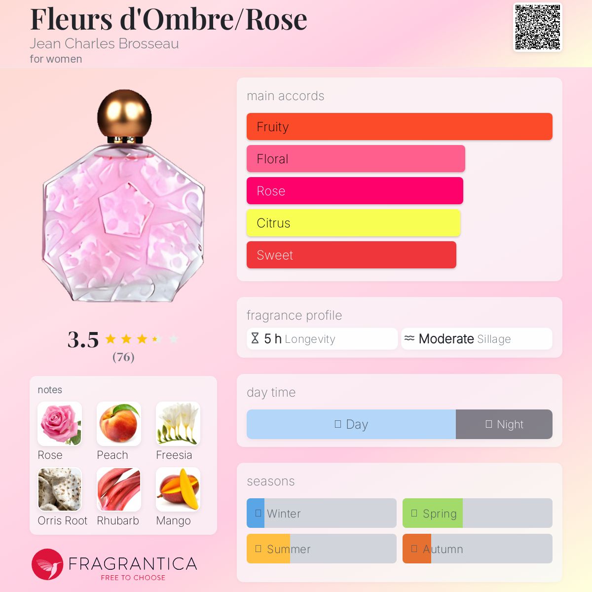 عطر ادکلن فلور دمبر رز ژان شارل بروسو - Fleurs d'Ombre/Rose Jean Charles Brosseau - بررسی، قیمت و خرید