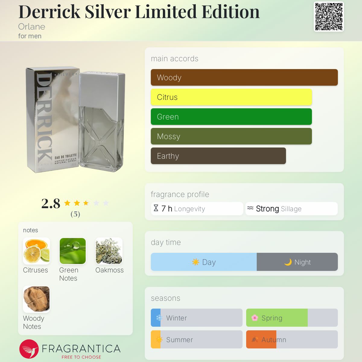 عطر ادکلن دریک سیلور لیمیتد ایدیشن اورلان - Derrick Silver Limited Edition Orlane - بررسی، قیمت و خرید