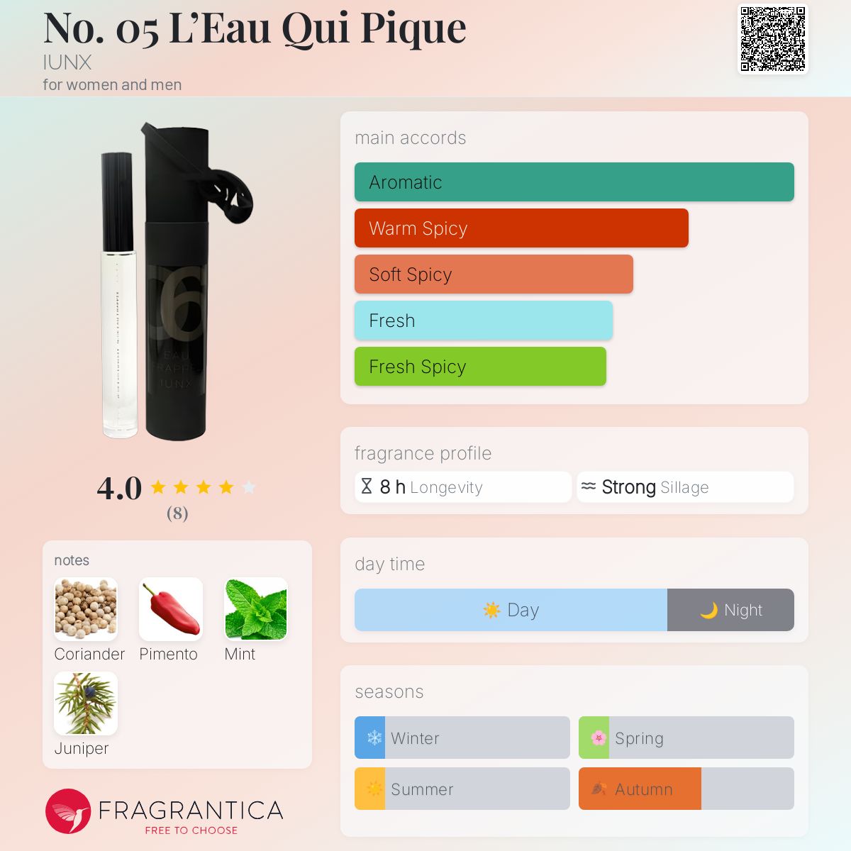 عطر ادکلن نو پنج لو کوی پیک ایونکس - No. 05 L’Eau Qui Pique IUNX - بررسی، قیمت و خرید