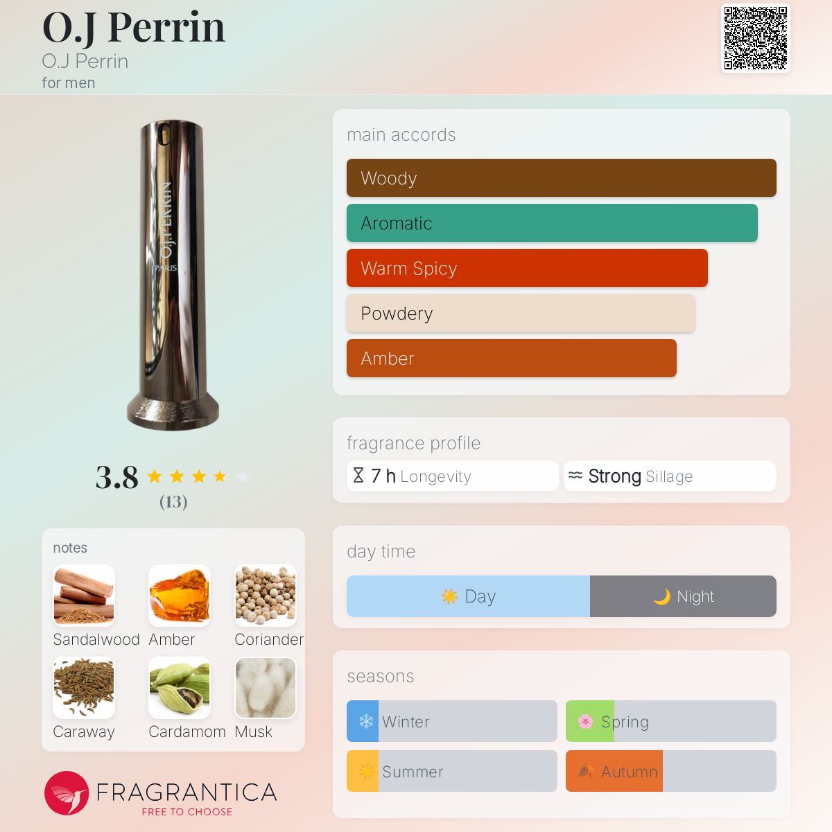 عطر ادکلن او جی پرین اُ.جِی پِرَین - O.J Perrin O.J Perrin - بررسی، قیمت و خرید