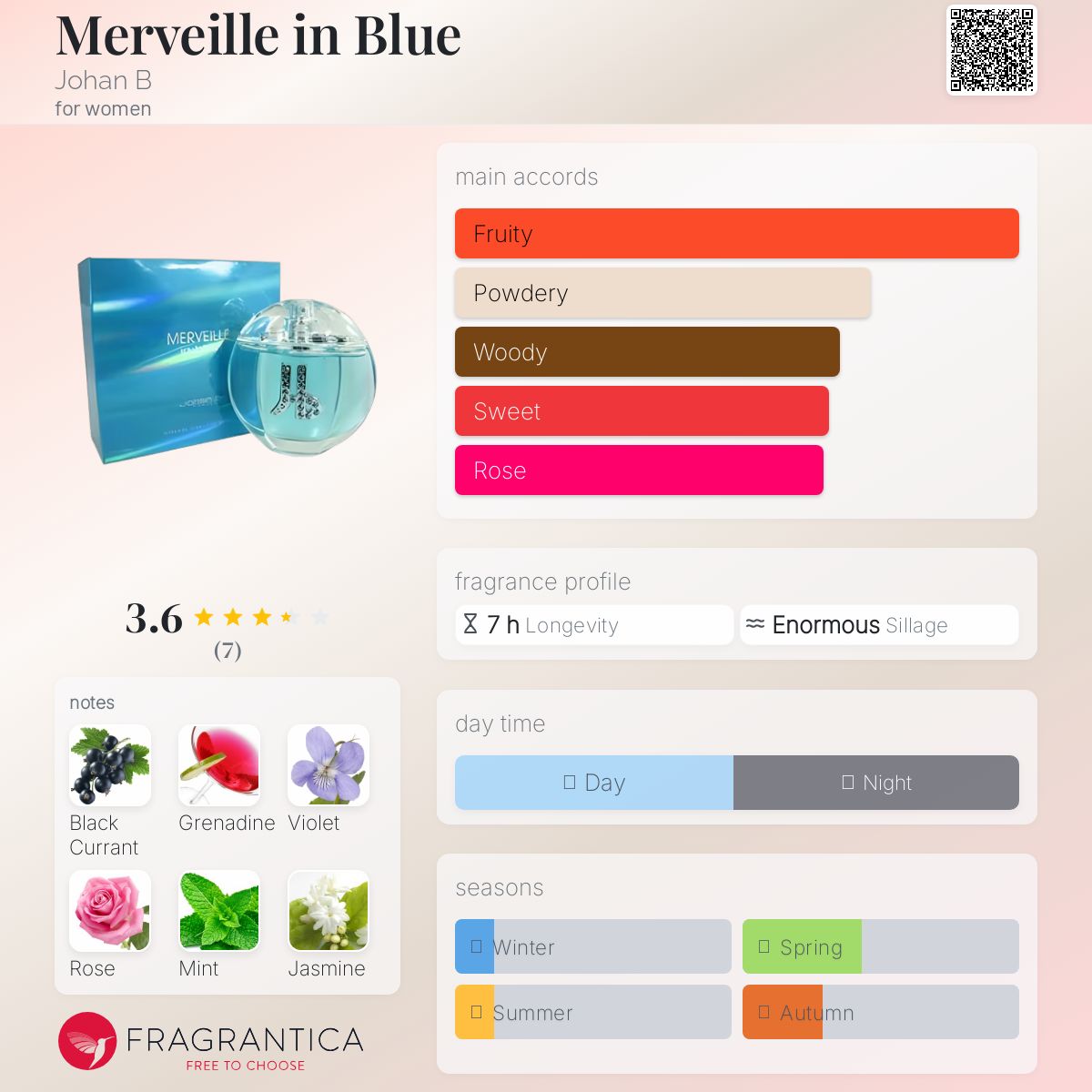 عطر ادکلن مرول این بلو یوهان بی - Merveille in Blue Johan B - بررسی، قیمت و خرید