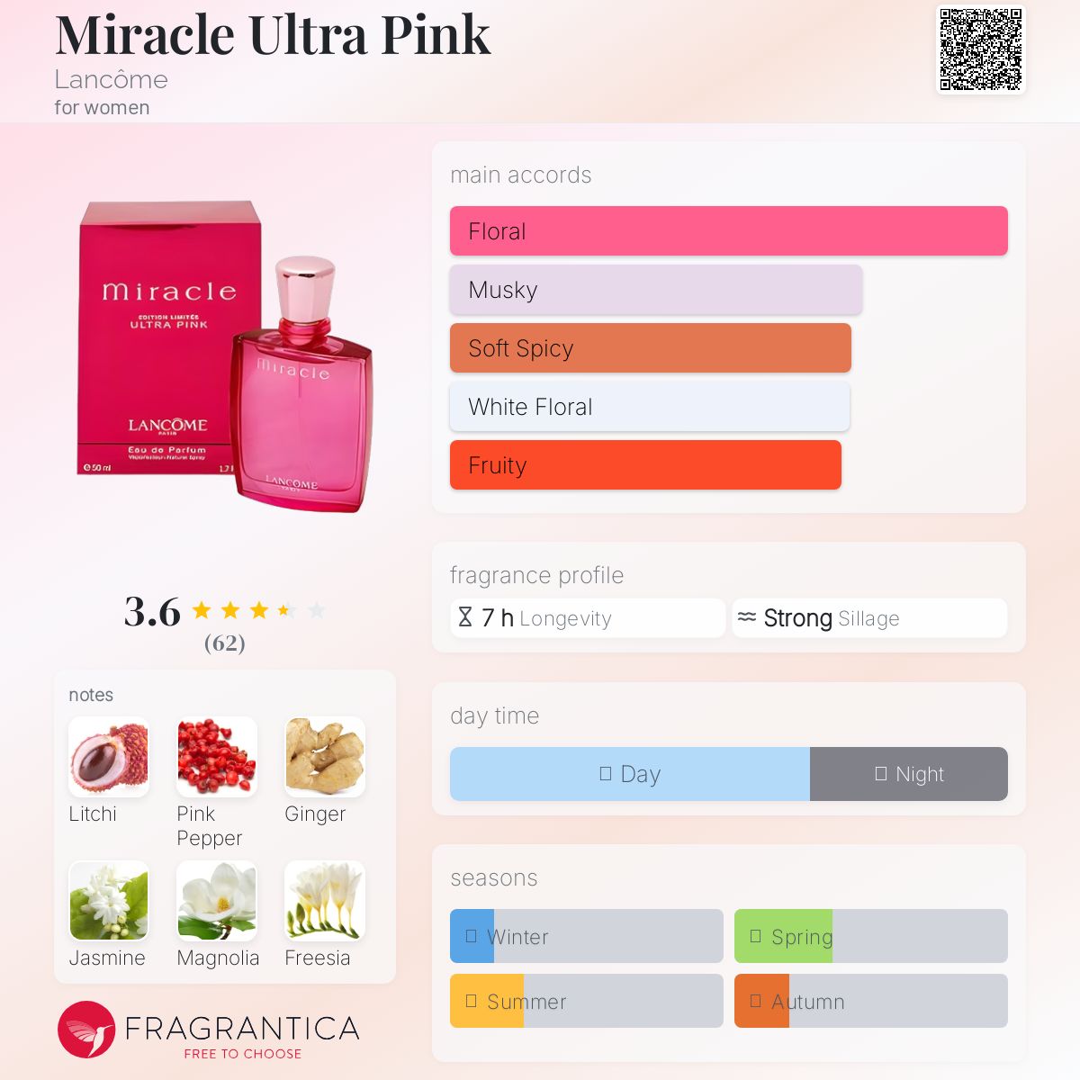 عطر ادکلن میرکل اولترا پینک لانکوم - Miracle Ultra Pink Lancôme - بررسی، قیمت و خرید
