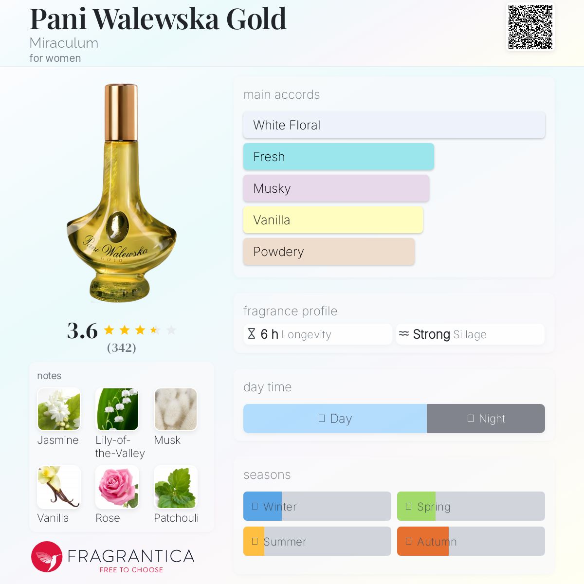 عطر ادکلن پانی والسکا گلد میراکلوم - Pani Walewska Gold Miraculum - بررسی، قیمت و خرید