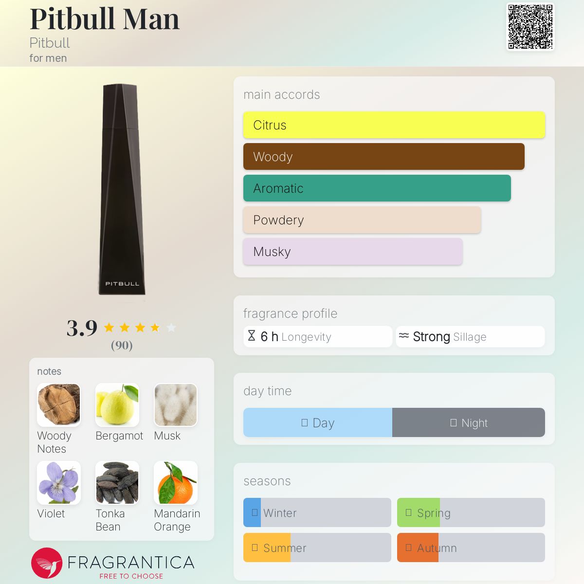 عطر ادکلن پیتبول من پیت بول - Pitbull Man Pitbull - بررسی، قیمت و خرید