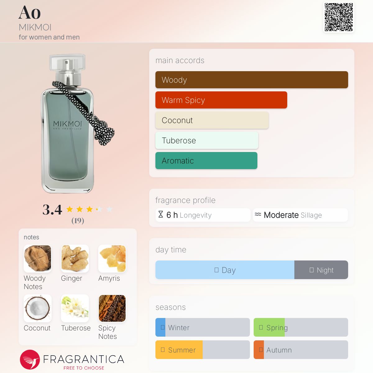 عطر ادکلن آئو مای‌ک‌موی - Ao MIKMOI - بررسی، قیمت و خرید