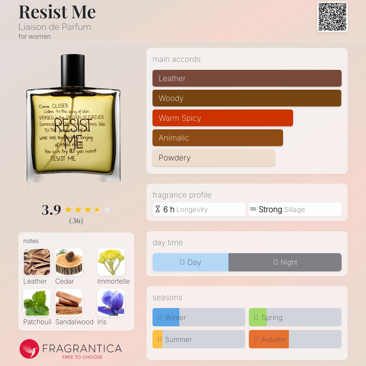 عطر ادکلن ریزست می لیازون د پارفوم - Resist Me Liaison de Parfum - بررسی، قیمت و خرید
