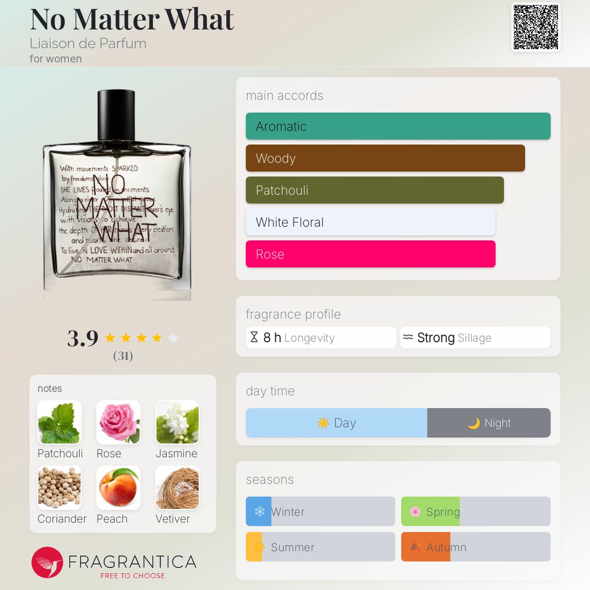 عطر ادکلن نو مَتِر وات لیاایزن د پرفیوم - No Matter What Liaison de Parfum - بررسی، قیمت و خرید