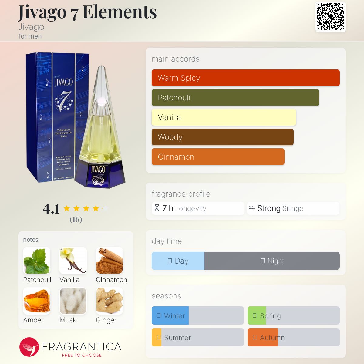 عطر ادکلن ژیواگو سون المنتس ژیواگو - Jivago 7 Elements Jivago - بررسی، قیمت و خرید