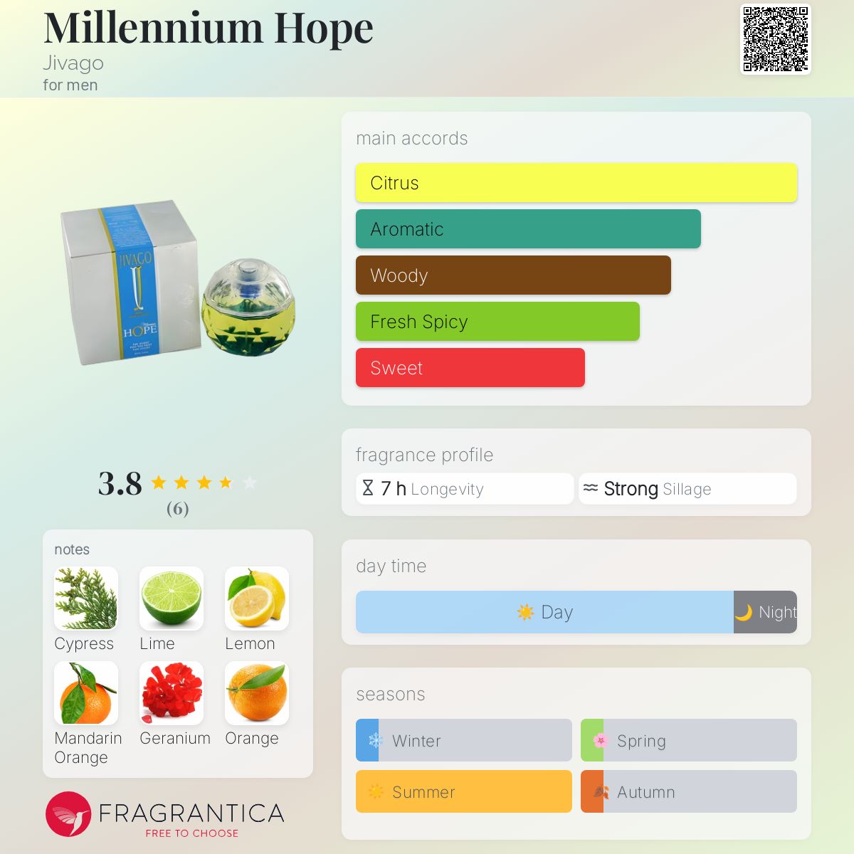 عطر ادکلن میلنیوم هوپ ژیواگو - Millennium Hope Jivago - بررسی، قیمت و خرید