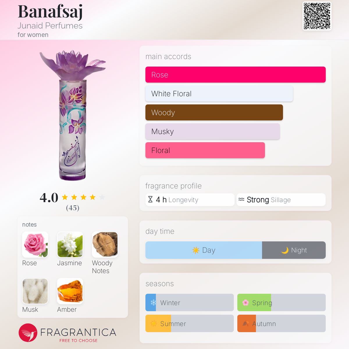 عطر ادکلن بنفشه جونید پرفیومز - Banafsaj Junaid Perfumes - بررسی، قیمت و خرید