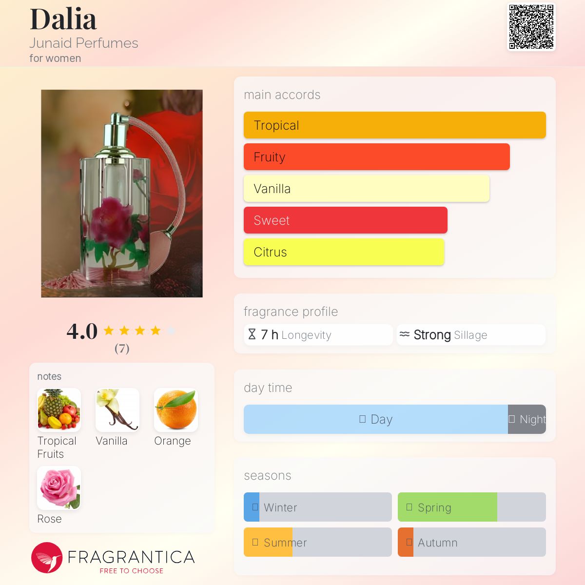 عطر ادکلن دالیا جُنیْد پِرفیومز - Dalia Junaid Perfumes - بررسی، قیمت و خرید