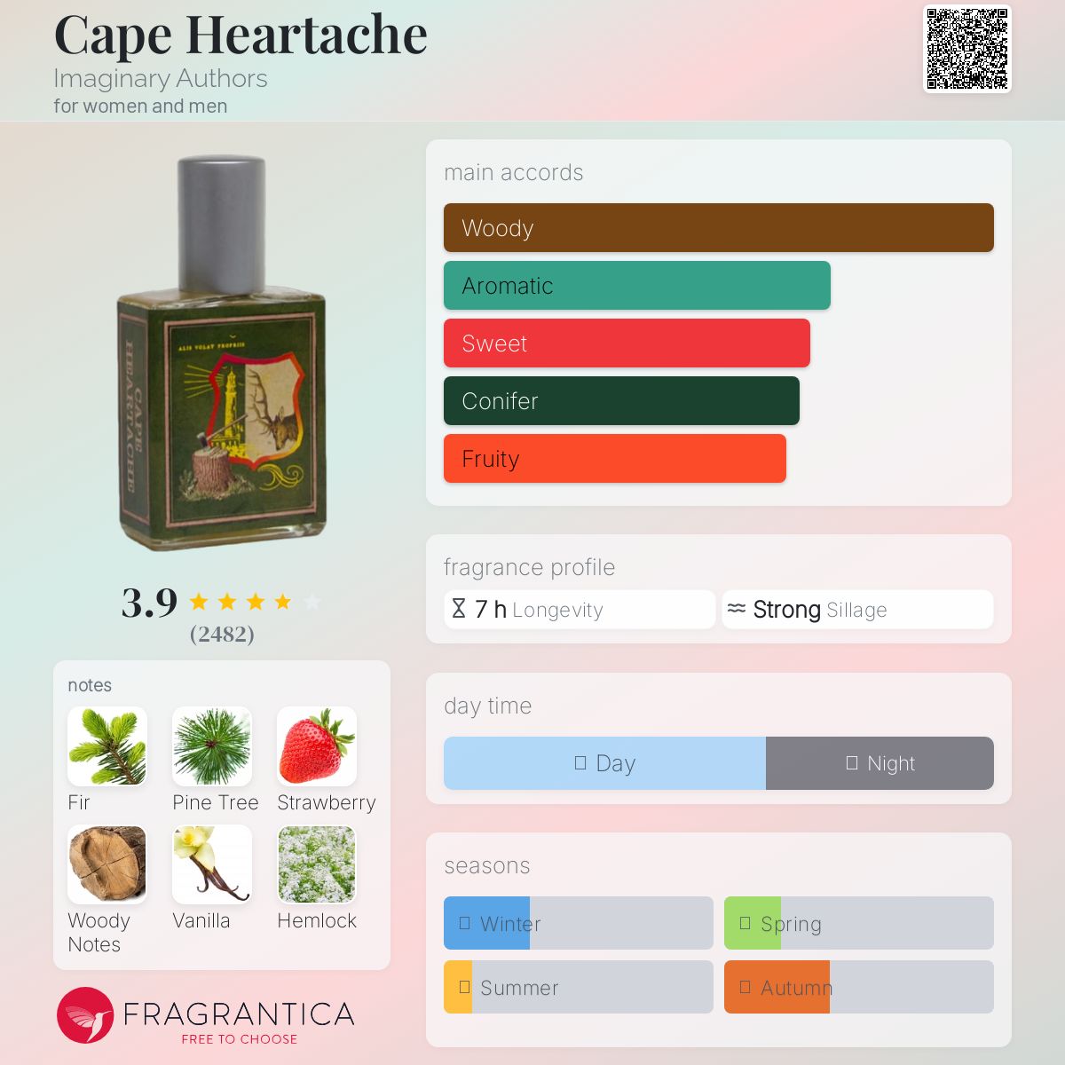 عطر ادکلن کیپ هارتیک ایمجینری آثرز - Cape Heartache Imaginary Authors - بررسی، قیمت و خرید