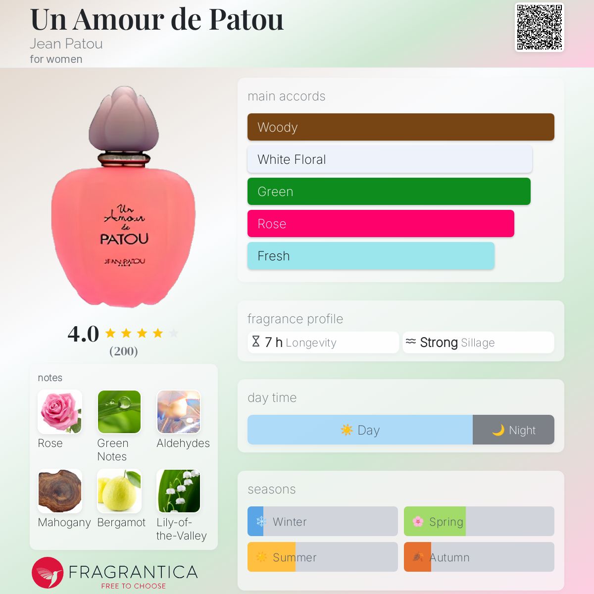 عطر ادکلن آن آمور دو پاتو ژان پاتو - Un Amour de Patou Jean Patou - بررسی، قیمت و خرید
