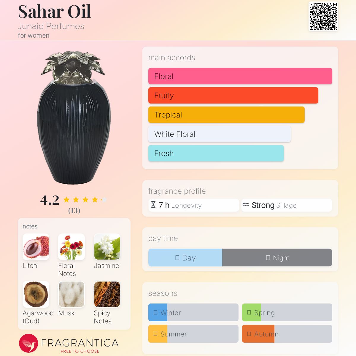 عطر ادکلن سحر اویل جُنِید پرفیومز - Sahar Oil Junaid Perfumes - بررسی، قیمت و خرید