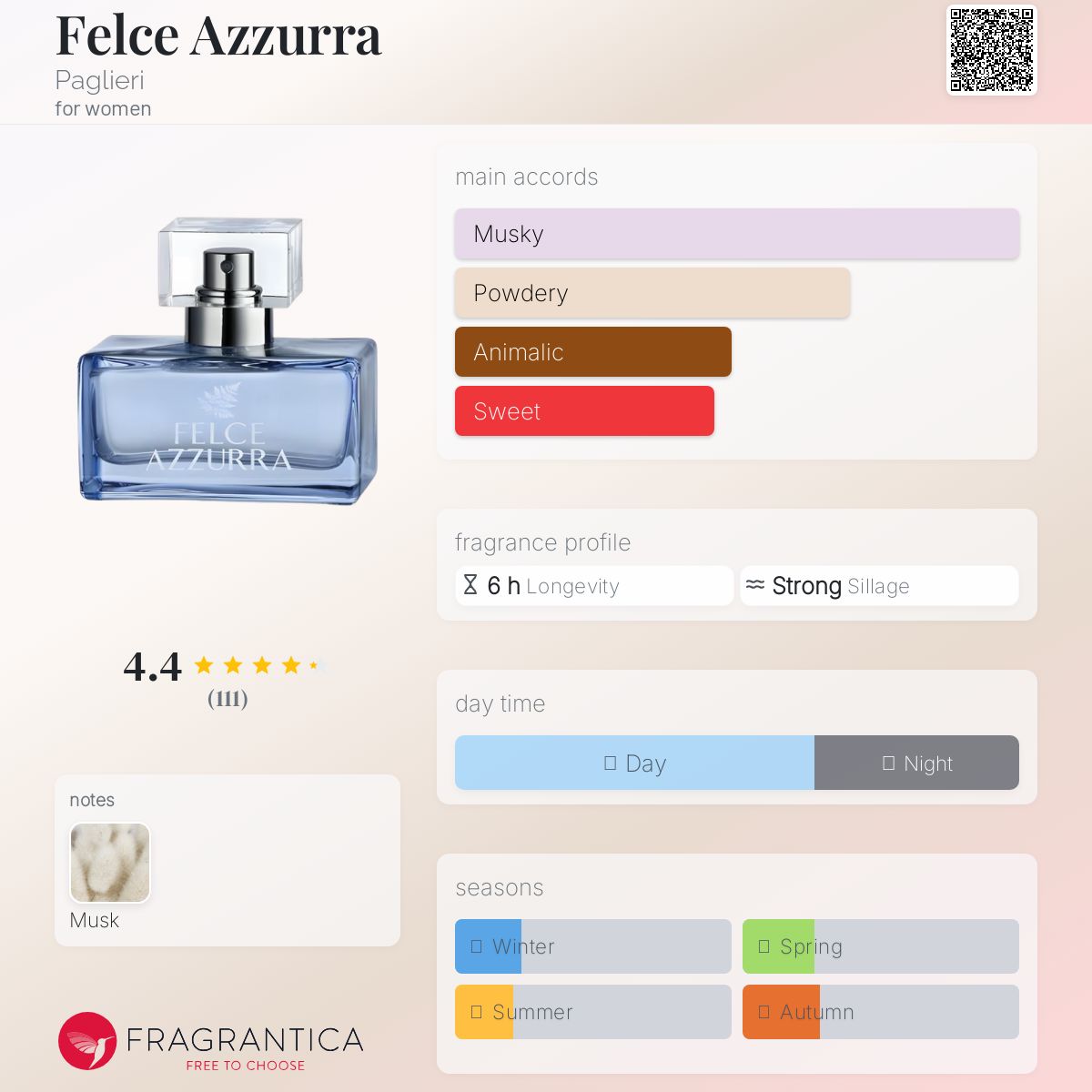 عطر ادکلن فلچه آتسورا پاگلیری - Felce Azzurra Paglieri - بررسی، قیمت و خرید