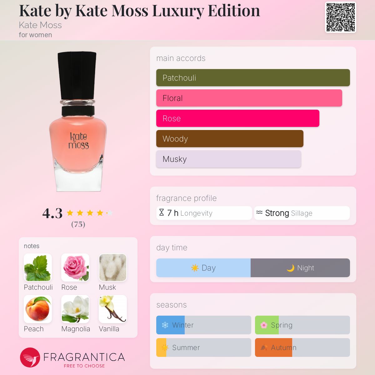 عطر ادکلن کیت بای کیت ماس لاکچری ادیشن کیت ماس - Kate by Kate Moss Luxury Edition Kate Moss - بررسی، قیمت و خرید