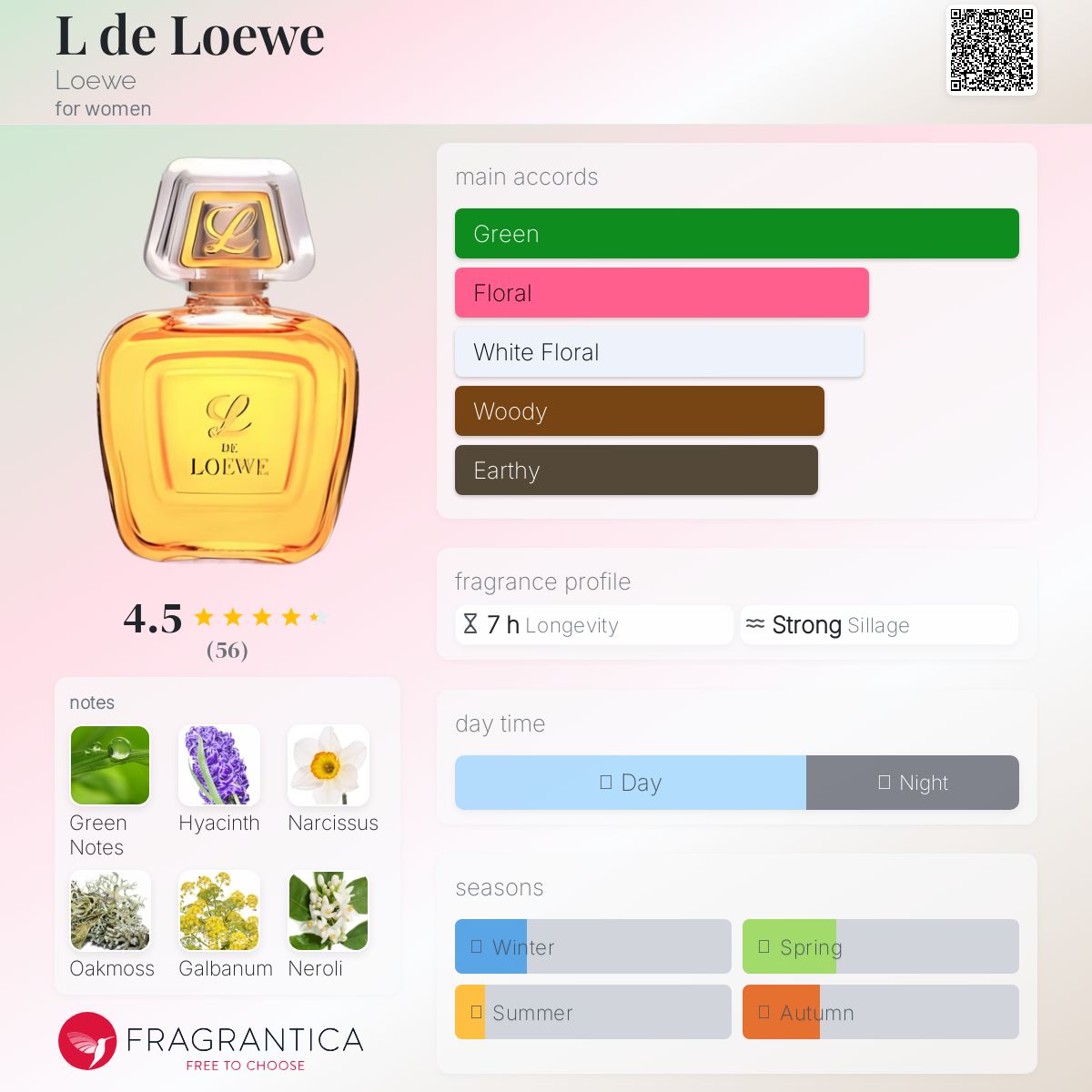 عطر ادکلن ال د لووه لووه - L de Loewe Loewe - بررسی، قیمت و خرید