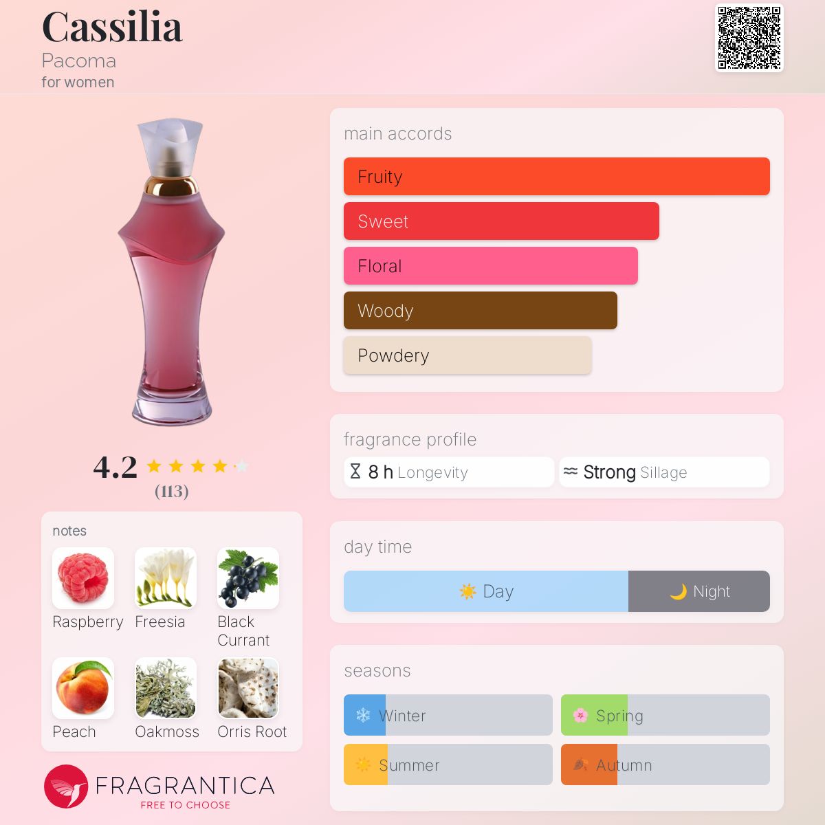 عطر ادکلن کسلیا پکما - Cassilia Pacoma - بررسی، قیمت و خرید