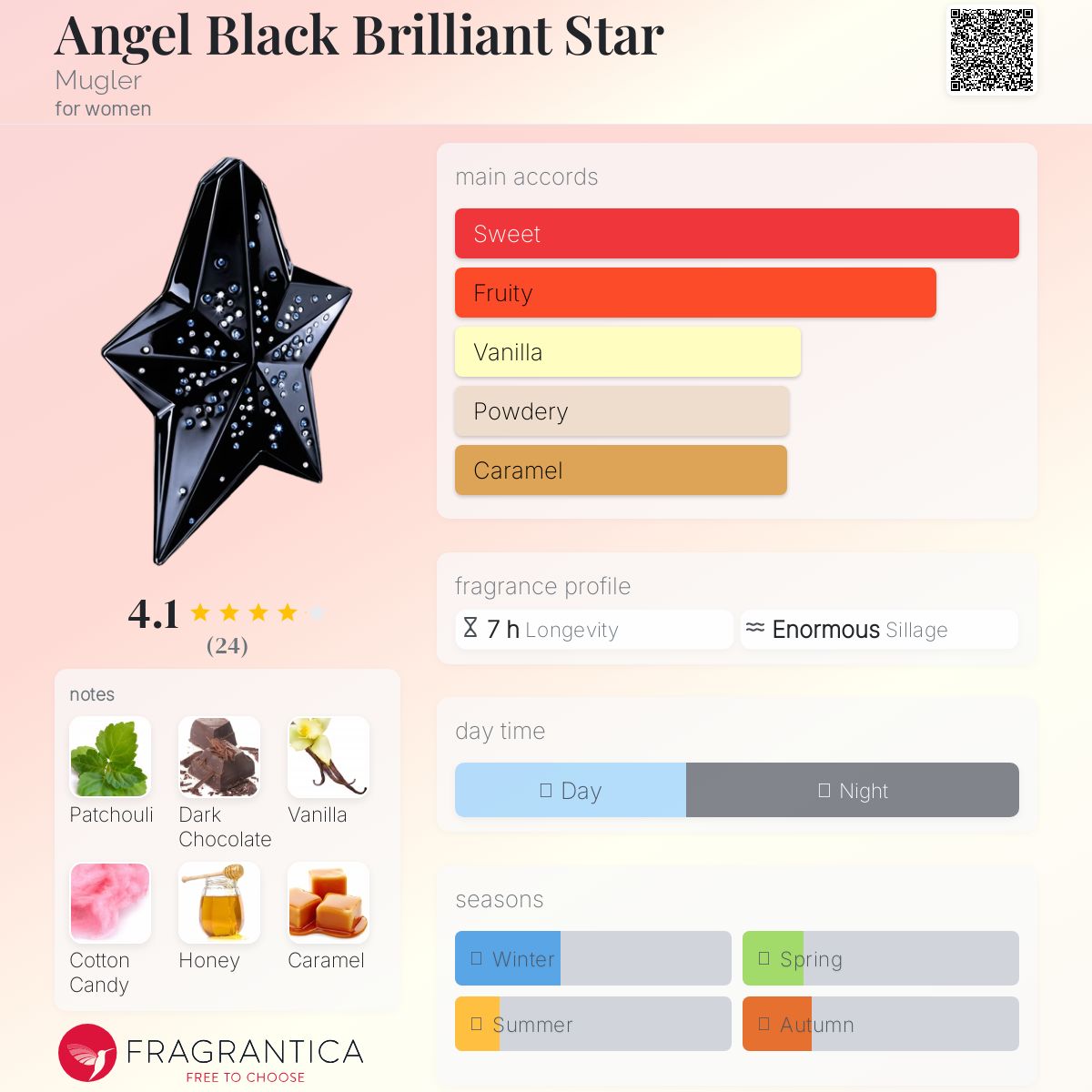 عطر ادکلن انجل بلک بریلیانت استار موگلر - Angel Black Brilliant Star Mugler - بررسی، قیمت و خرید