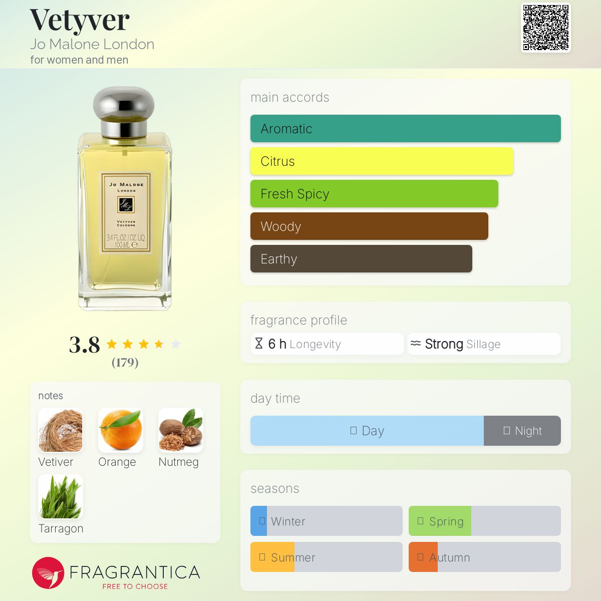 عطر ادکلن وتیور جو مالون لندن - Vetyver Jo Malone London - بررسی، قیمت و خرید