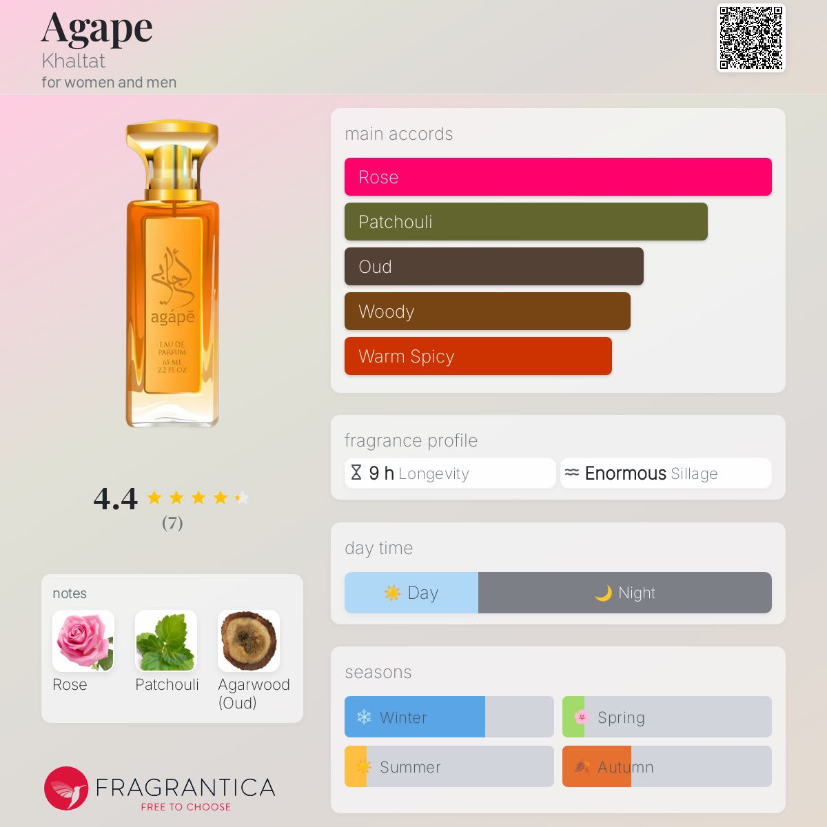 عطر ادکلن آگِیپ خلط - Agape Khaltat - بررسی، قیمت و خرید