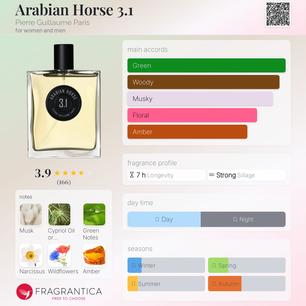 عطر ادکلن عربین هورس تری پوینت وان پیر گیوم پاریس - Arabian Horse 3.1 Pierre Guillaume Paris - بررسی، قیمت و خرید