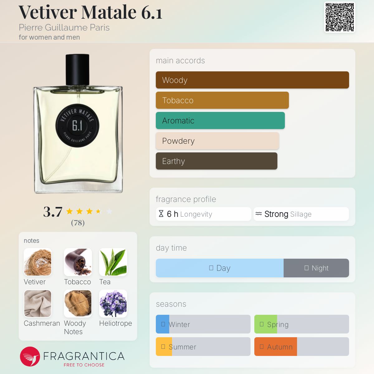 عطر ادکلن وتیور ماتال ۶٫۱ پیر گیلوم پاریس - Vetiver Matale 6.1 Pierre Guillaume Paris - بررسی، قیمت و خرید