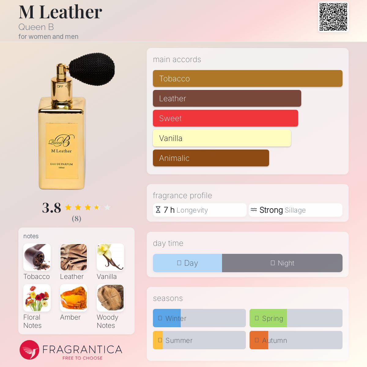 عطر ادکلن ام لدر کوئین بی - M Leather Queen B - بررسی، قیمت و خرید