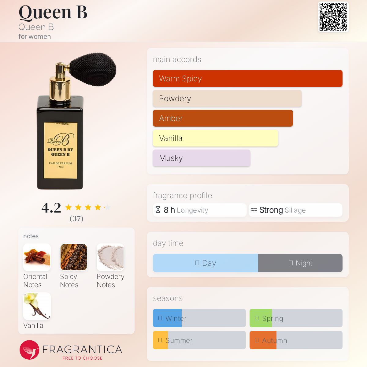 عطر ادکلن کوئین بی کوئین بی - Queen B Queen B - بررسی، قیمت و خرید