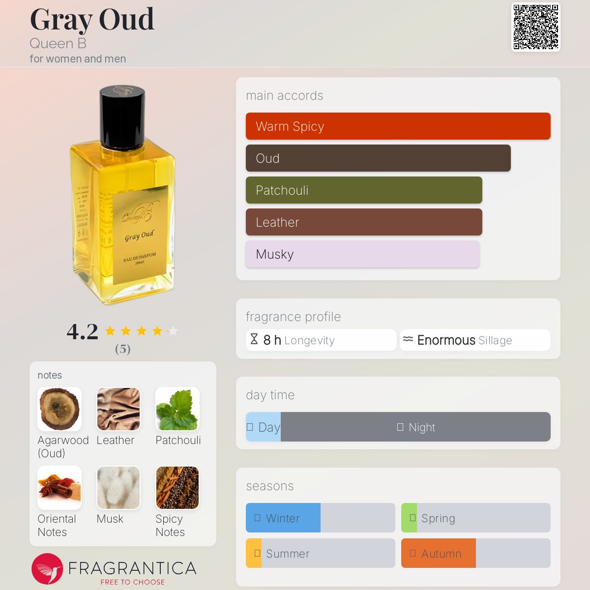 عطر ادکلن گری عود کویین بی - Gray Oud Queen B - بررسی، قیمت و خرید