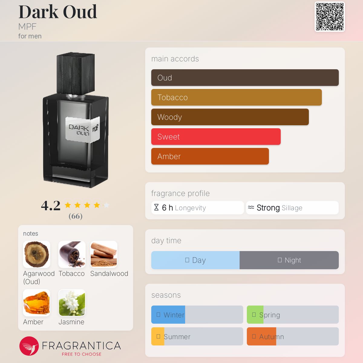 عطر ادکلن دارک عود ام پی اف - Dark Oud MPF - بررسی، قیمت و خرید