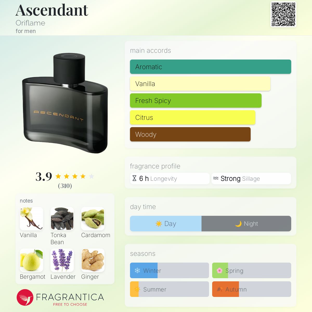 عطر ادکلن اِسندِنت اوریفلیم - Ascendant Oriflame - بررسی، قیمت و خرید
