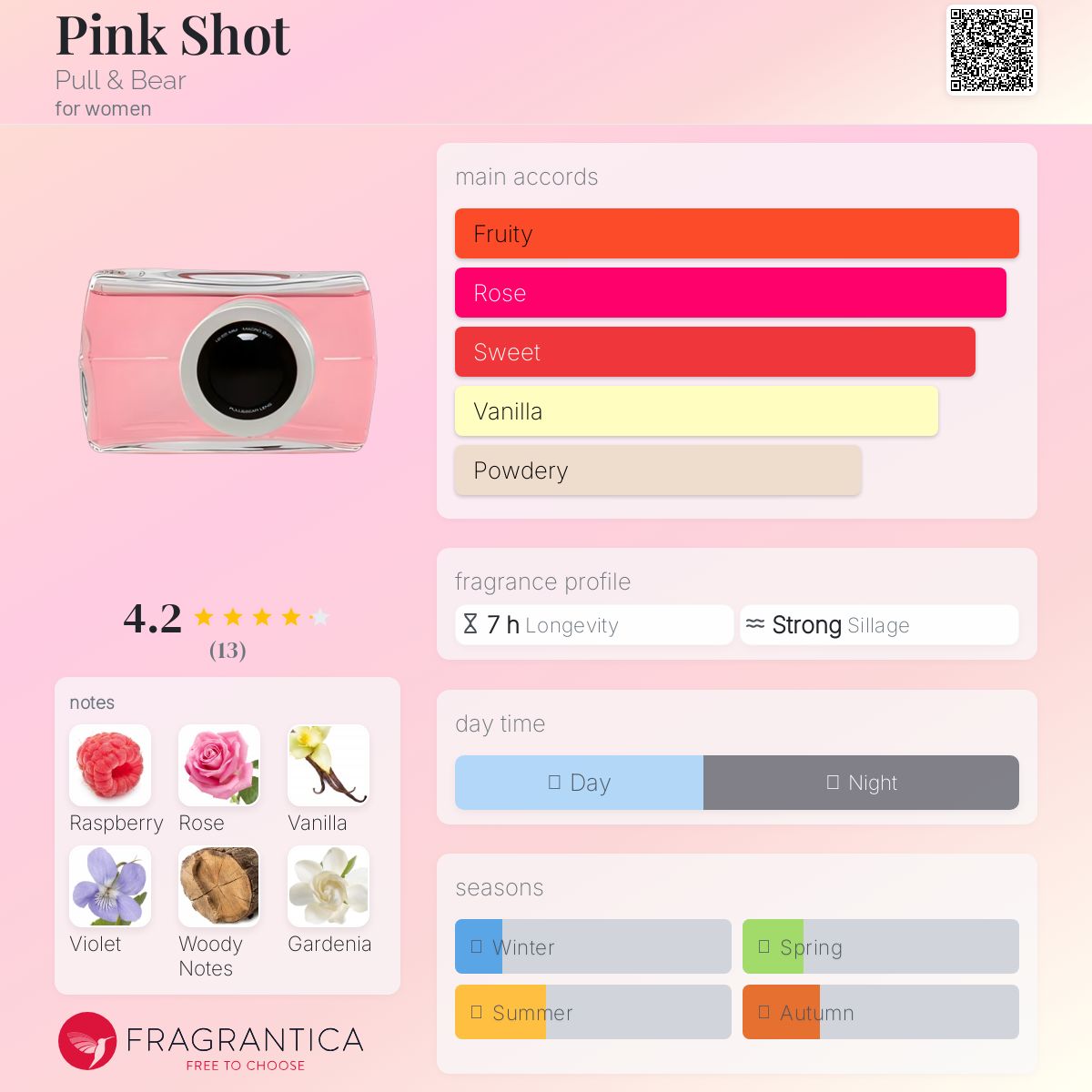 عطر ادکلن پینک شات پول اند بیر - Pink Shot Pull & Bear - بررسی، قیمت و خرید