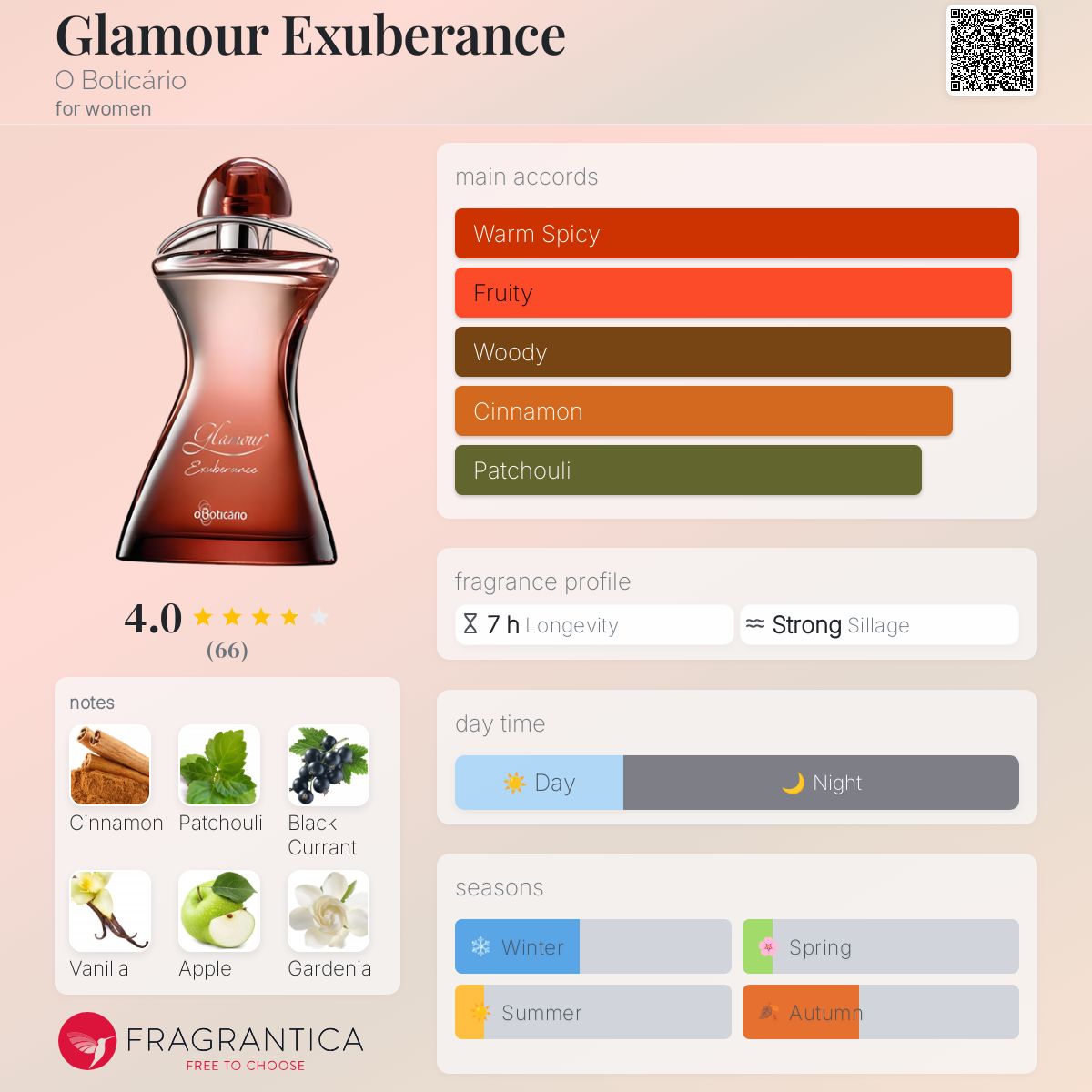 عطر ادکلن گلمور اگزبورنس اُ بوتیکاریو - Glamour Exuberance O Boticário - بررسی، قیمت و خرید