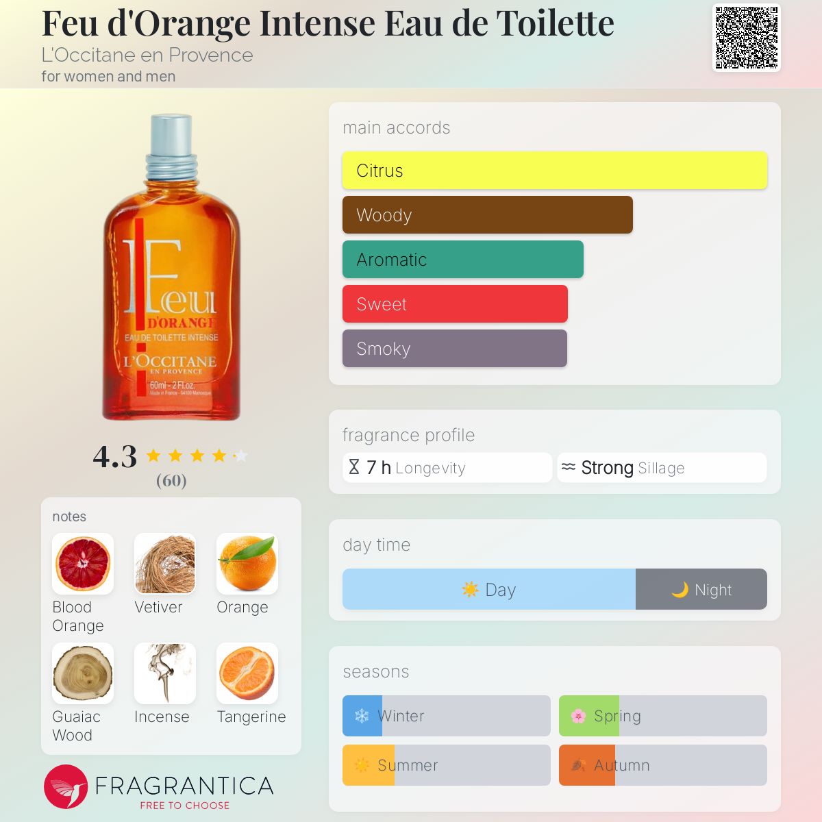 عطر ادکلن فو دورنج اینتنس او دو تواالت لوکسیتان - Feu d'Orange Intense Eau de Toilette L'Occitane en Provence - بررسی، قیمت و خرید